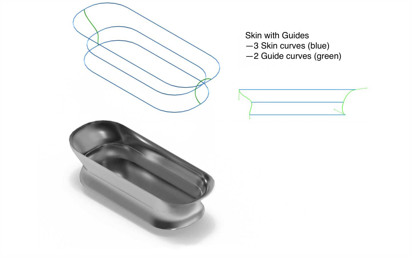 Skin Surface with Guides